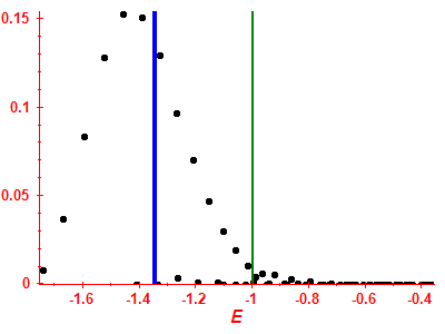 Strength function